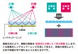 画像2: レンチキュラー製品作成・画像合成 (2)